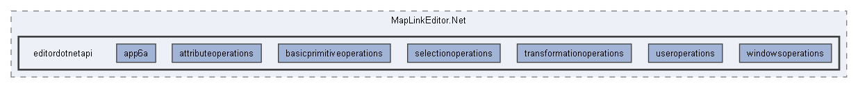 editordotnetapi