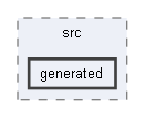 generated