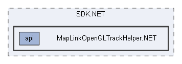 MapLinkOpenGLTrackHelper.NET