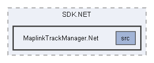 MaplinkTrackManager.Net