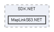 MapLinkS63.NET