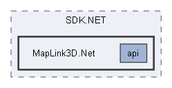 MapLink3D.Net
