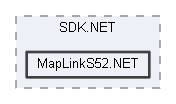 MapLinkS52.NET