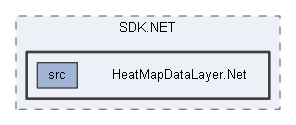 HeatMapDataLayer.Net