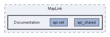 Documentation