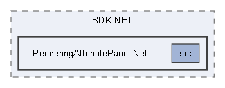 RenderingAttributePanel.Net