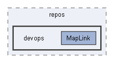 devops
