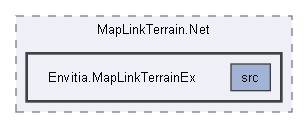 Envitia.MapLinkTerrainEx