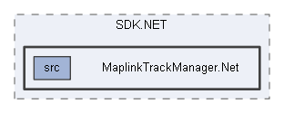MaplinkTrackManager.Net