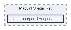 specialisedprimitiveoperations