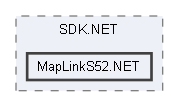MapLinkS52.NET