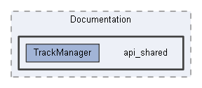 api_shared