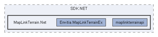 MapLinkTerrain.Net