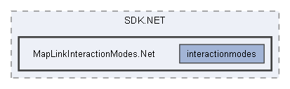MapLinkInteractionModes.Net