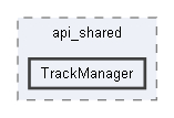 TrackManager