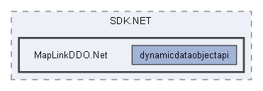 MapLinkDDO.Net