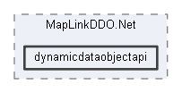 dynamicdataobjectapi